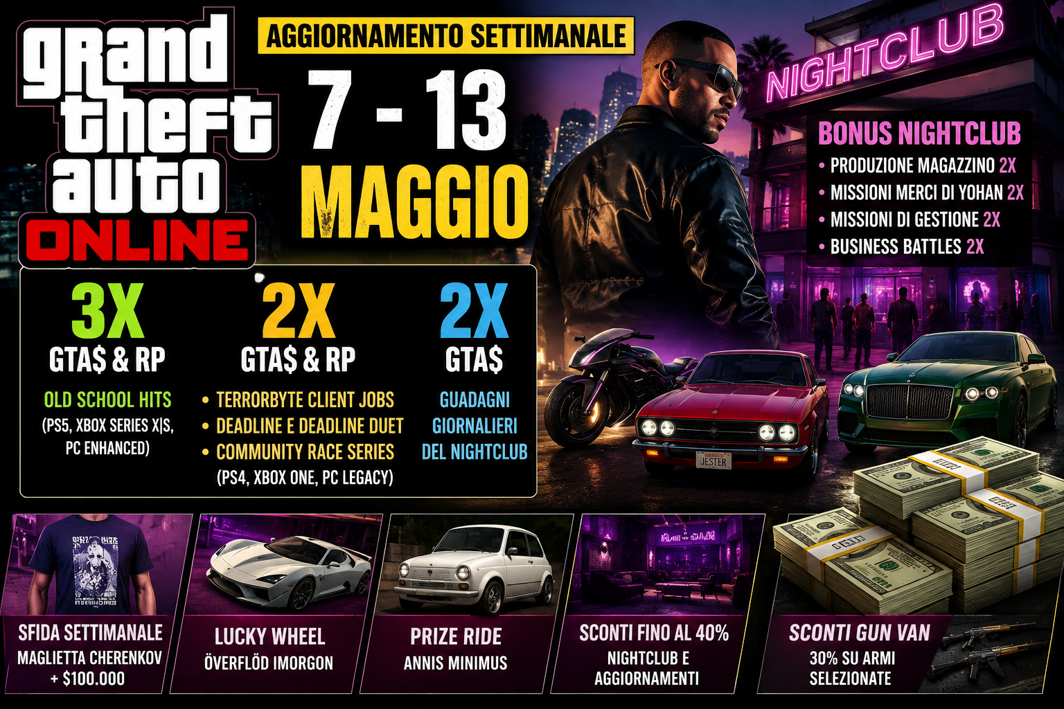 GTA Online Aggiornamento Settimanale 7–13 Maggio: Bonus Nightclub 2X, Sconti e Premi