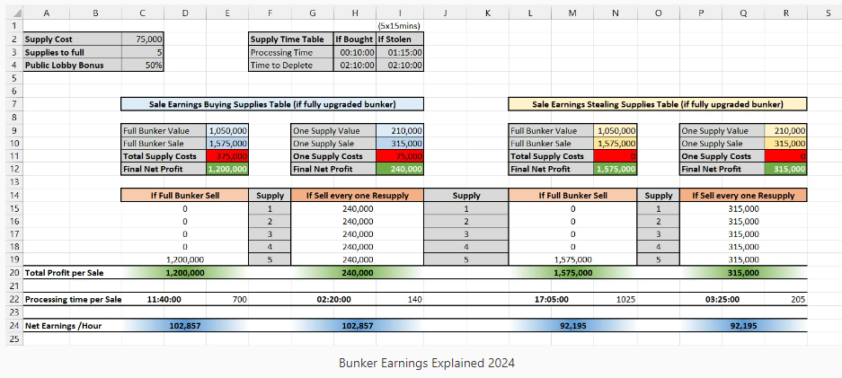 bunker earnings explaine.png